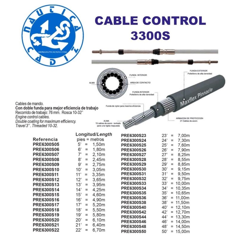 Cables Control KM MaxFlex